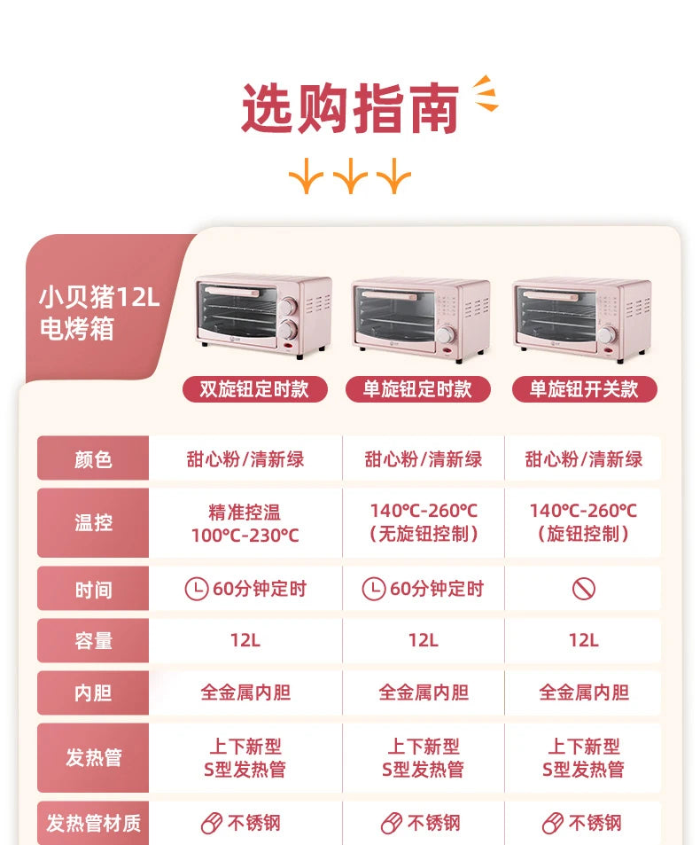 Mini Electric Oven (12L), Compact Baking Oven for Home Use, SpaceSaving Toaster, Quick Heat Oven, Countertop Baking Appliance,