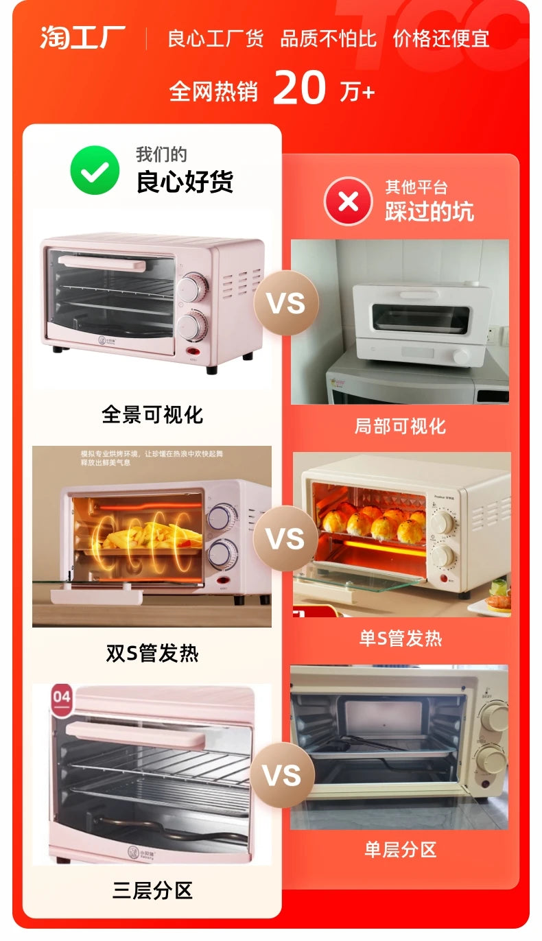 Mini Electric Oven (12L), Compact Baking Oven for Home Use, SpaceSaving Toaster, Quick Heat Oven, Countertop Baking Appliance,